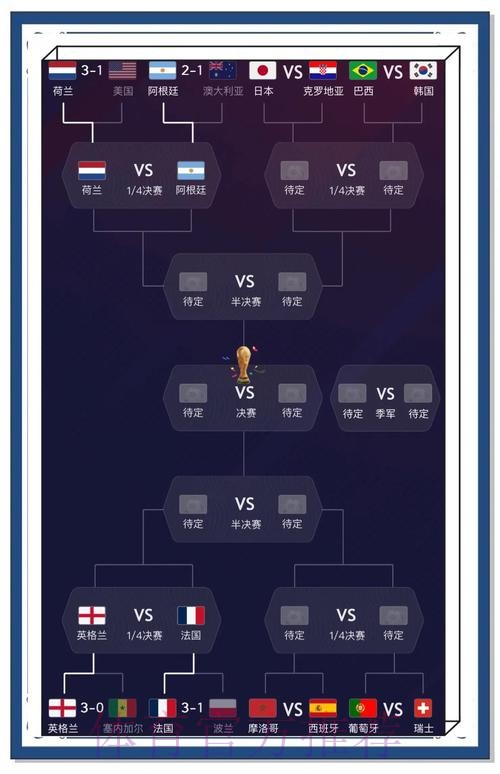 手机上的世界杯预测攻略